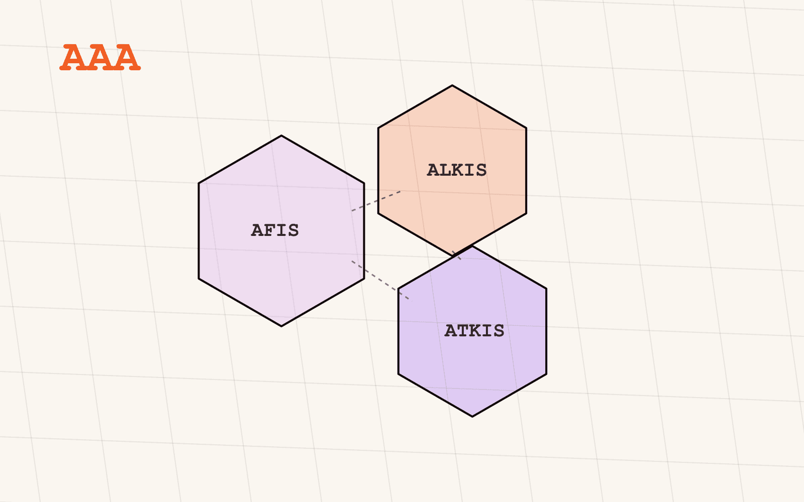 AFIS, ALKIS, ATKIS: Das AAA-Modell erklärt