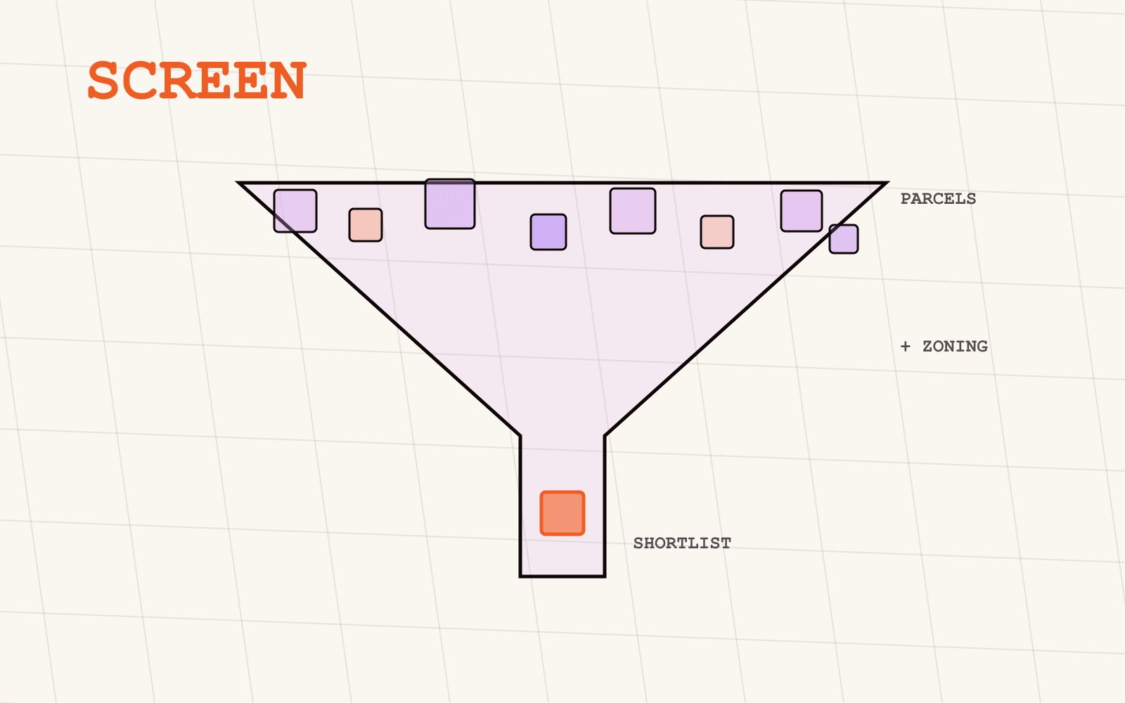 Bebaubare, unbebaute Grundstücke in Deutschland screenen: ein Filter-Workflow