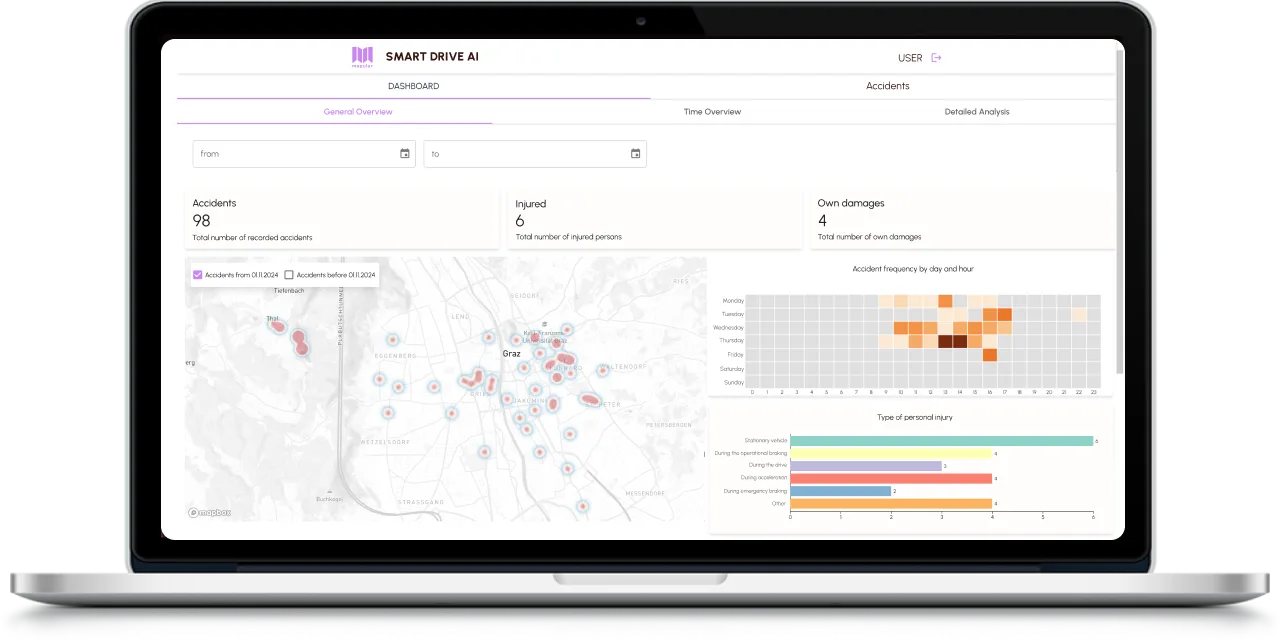 SmartDrive AI: Der Wandel von analogem zu digitalem Unfallmanagement in der urbanen Mobilitat