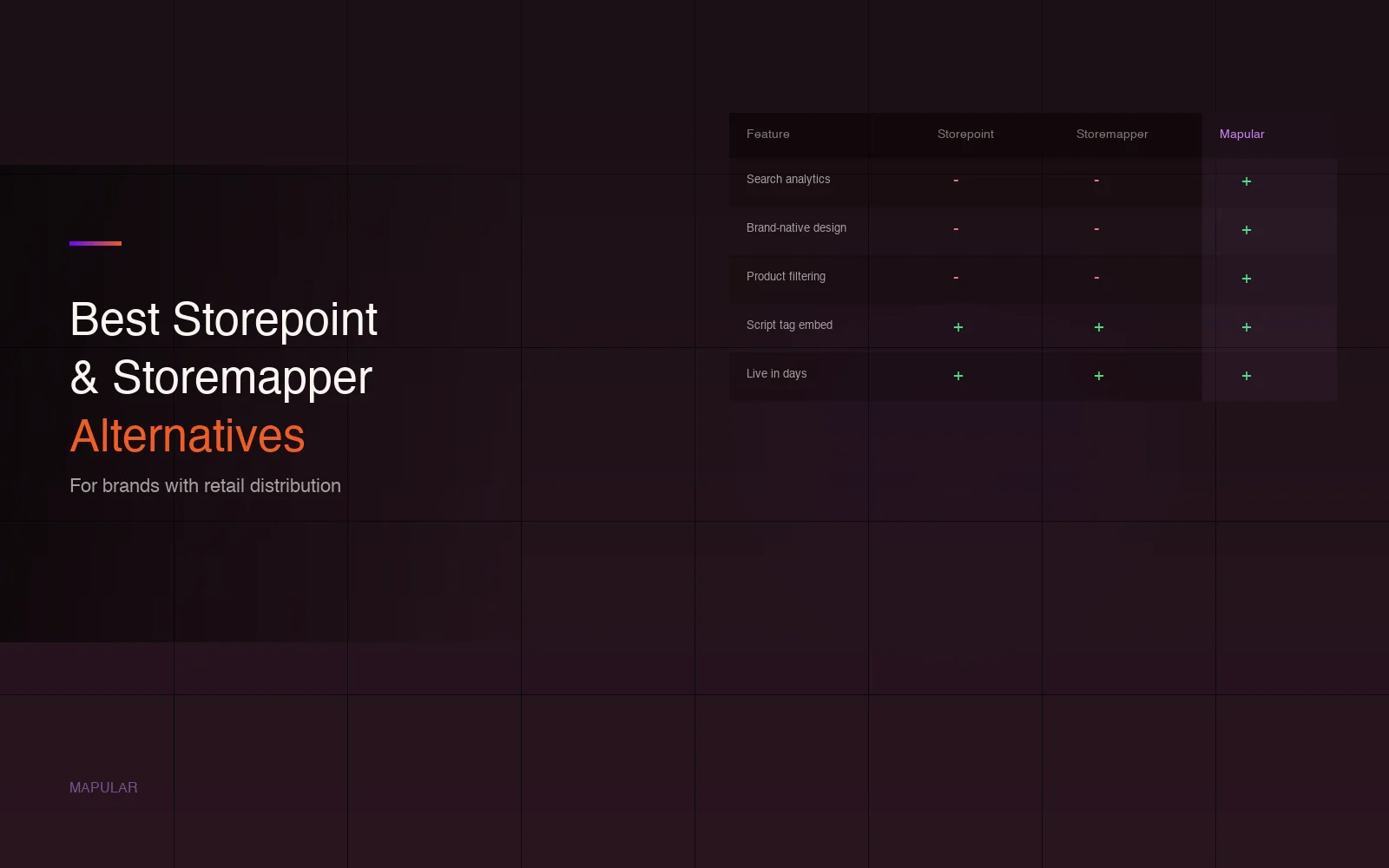 Best Storepoint and Storemapper Alternatives for Brands with Retail Distribution