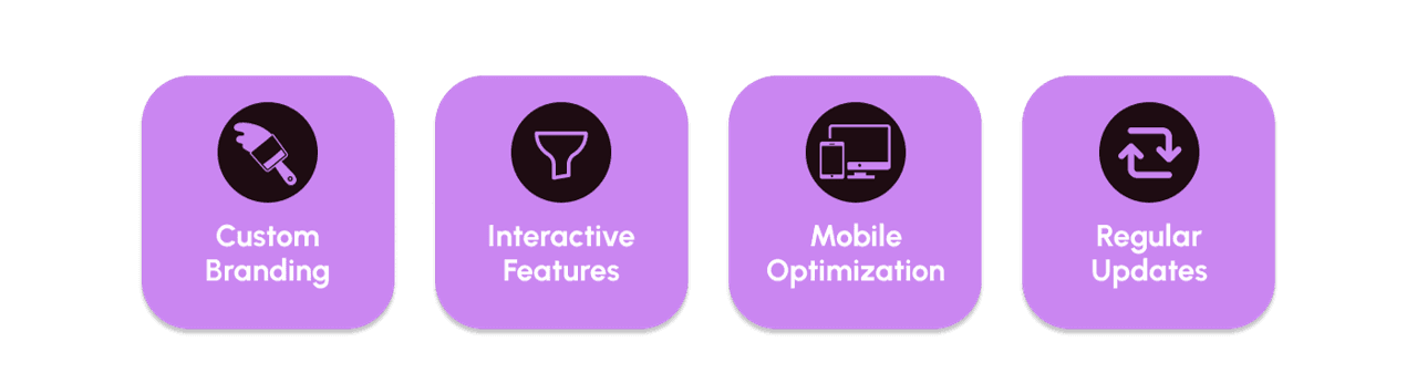 Individuelles Branding, interaktive Funktionen, Mobile-Optimierung und regelmaessige Updates