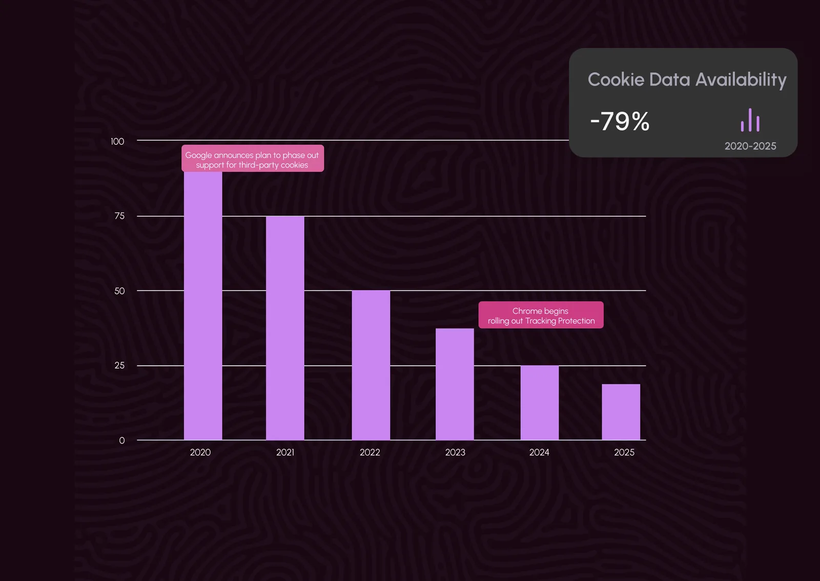 Warum D2C-Marken in der Post-Cookie-Ara auf Location Intelligence setzen