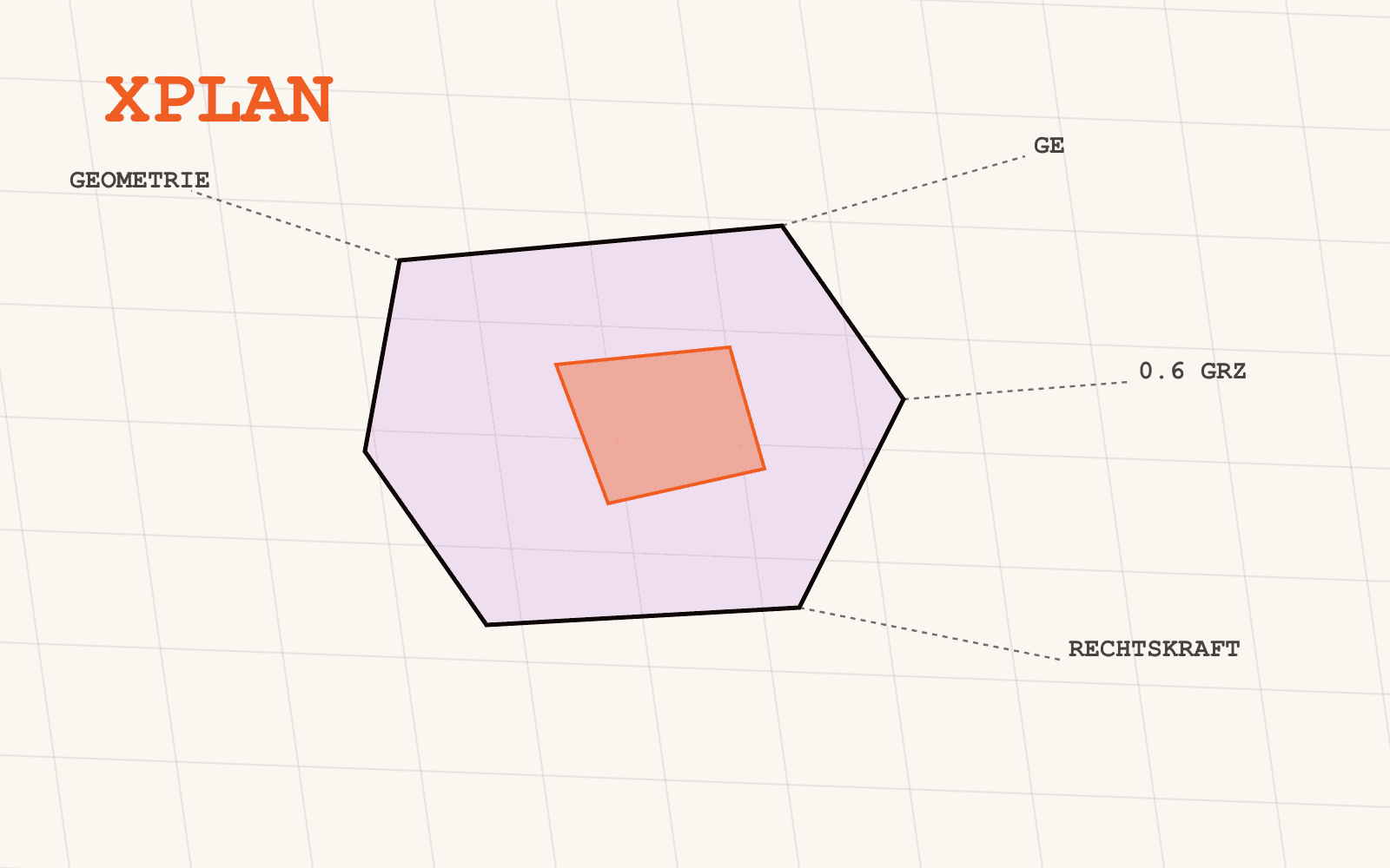 XPlanung: The Data Format Behind Germany's Digital Land-Use Plans