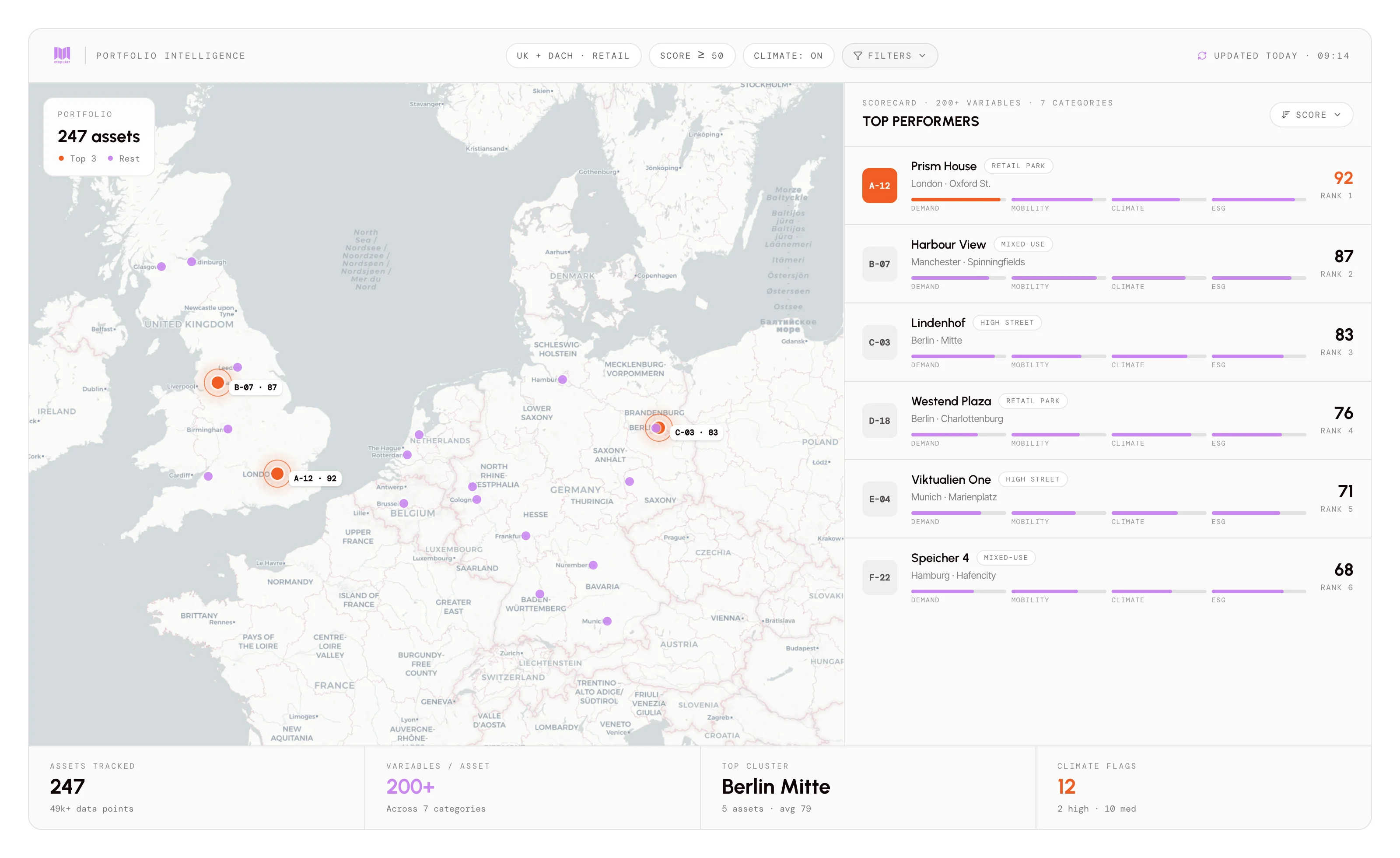 Europäischer CRE-Entwickler: Portfolio-Bewertung im großen Maßstab