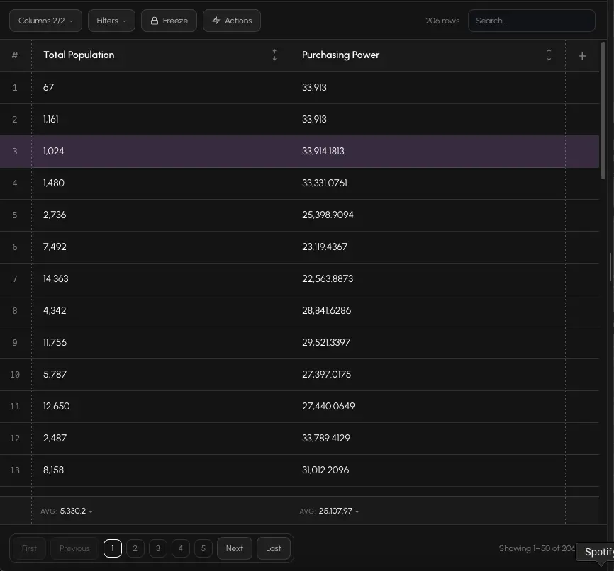 The Table view showing rows of H3 cells with demographic data