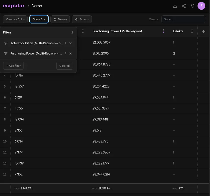 The table view showing active filter pills and sorted columns