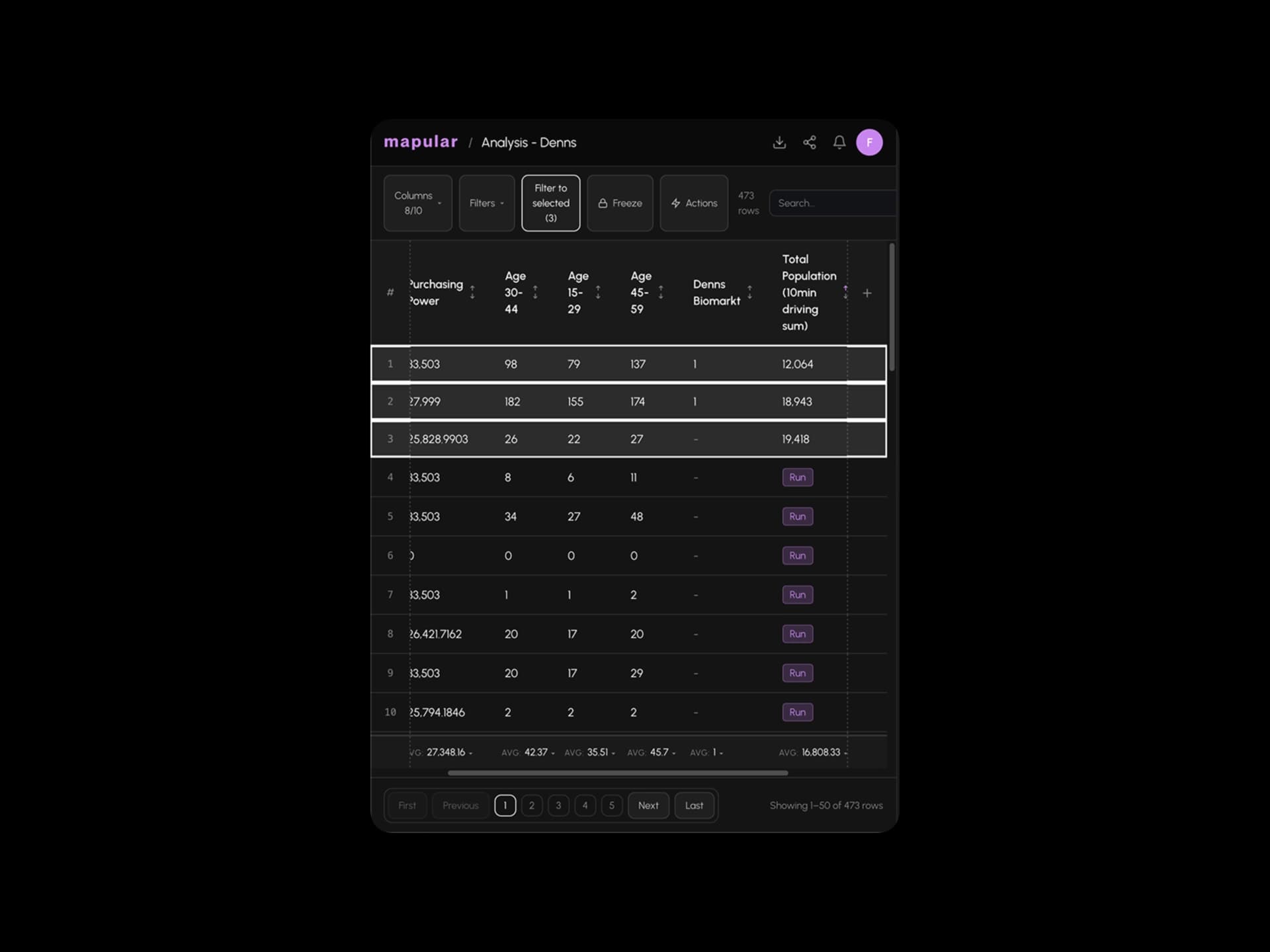 Eine Shortlist erstellen, der dein Management vertraut