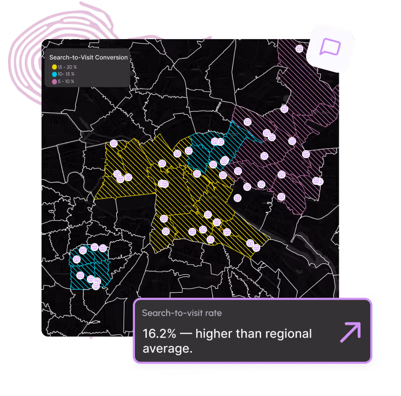 Built-in Analytics That Show How Customers Use Your Locator