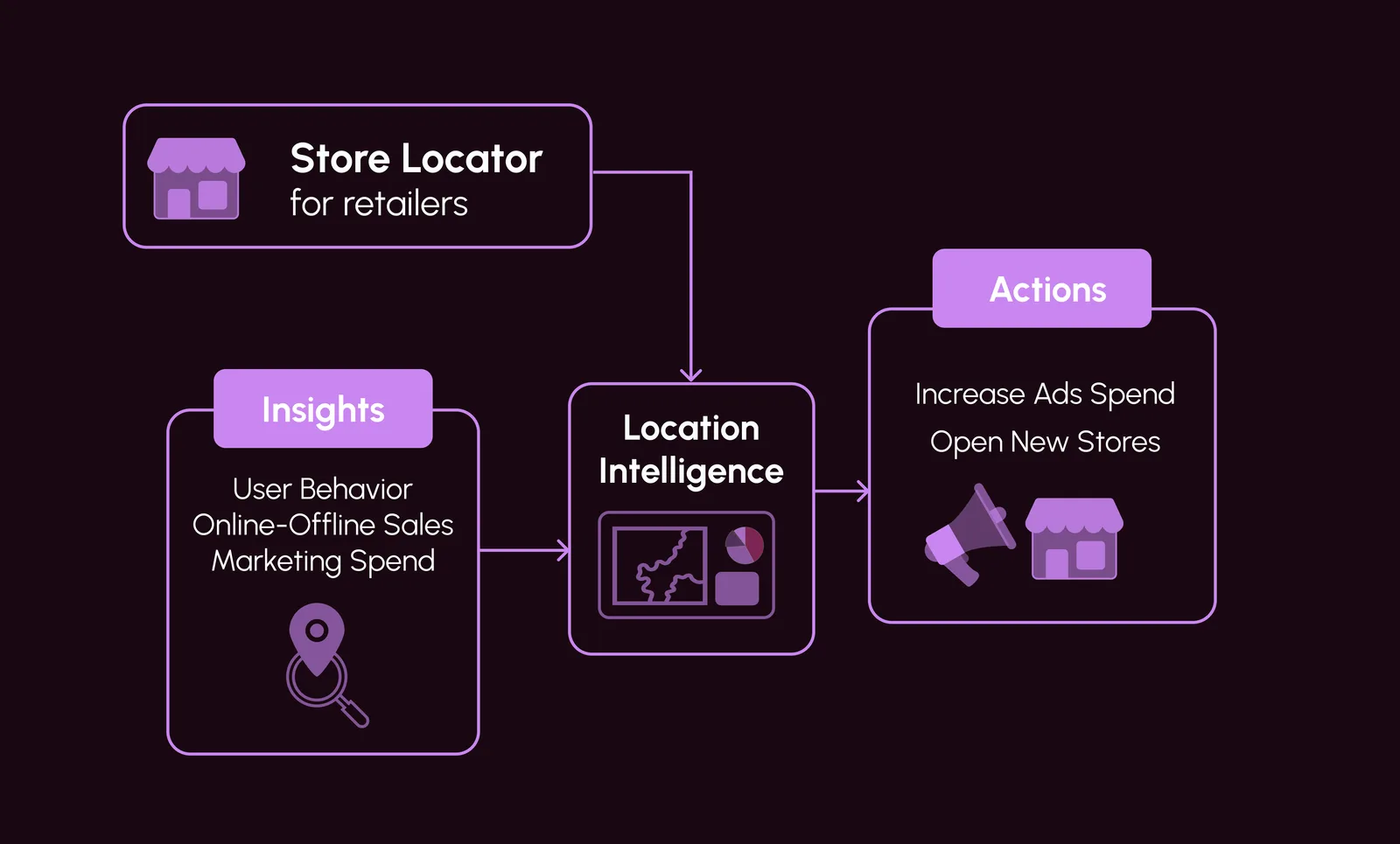 Mapular Store Locator vs SC Store Locator: Why Advanced Analytics Makes All the Difference