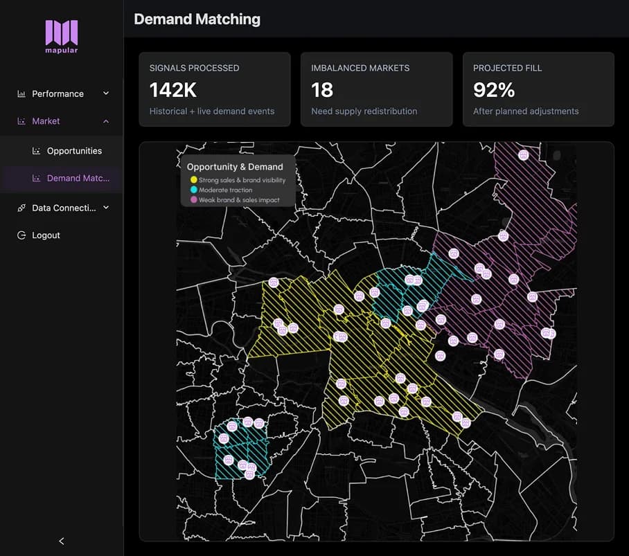 Retail Analytics, die Ihnen bei der Wahl der richtigen Standorte hilft