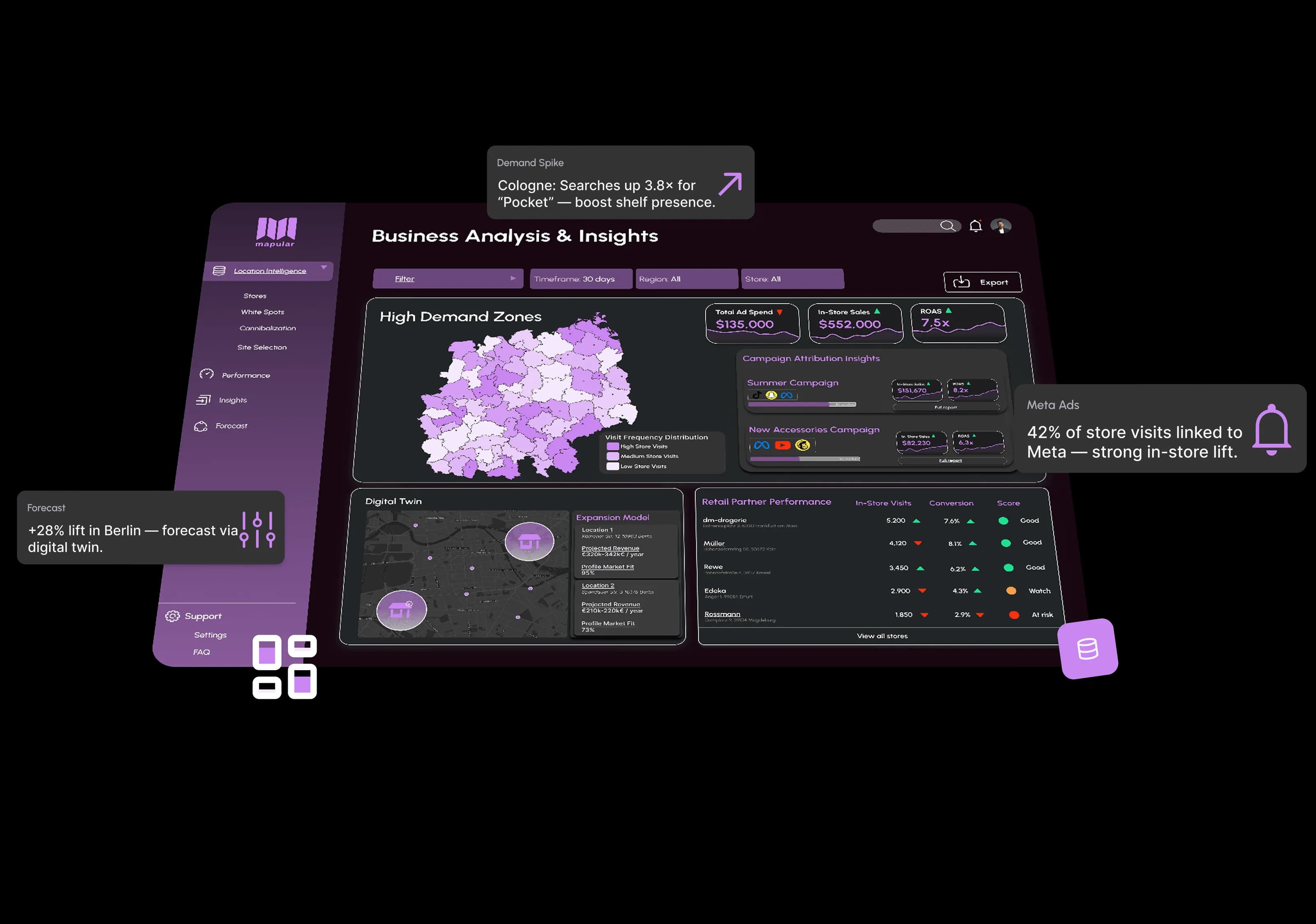 Mapular consumer analytics for brands