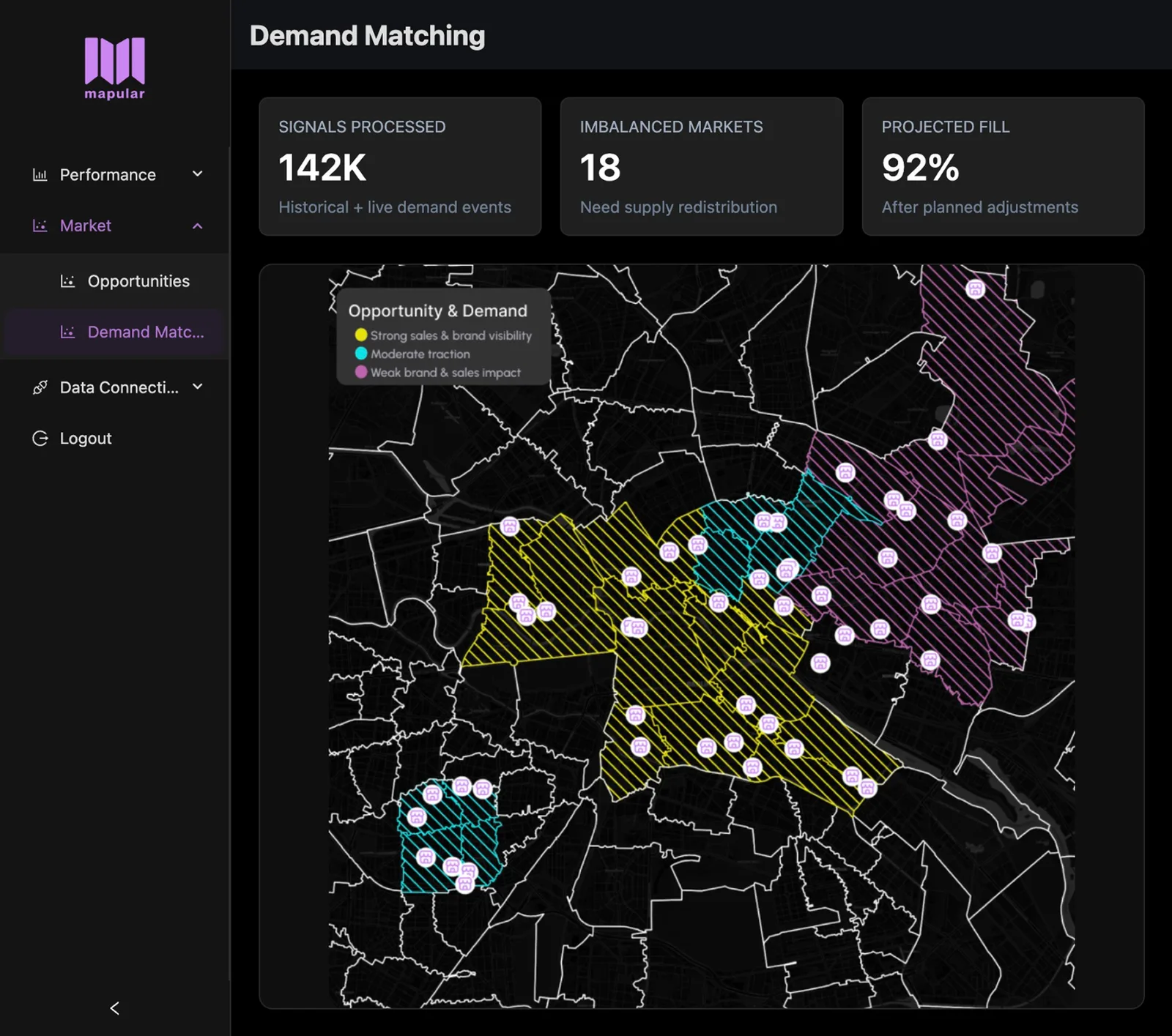 Demand matching analysis