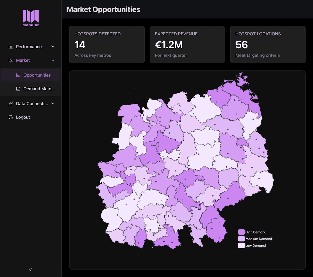 Market opportunities dashboard
