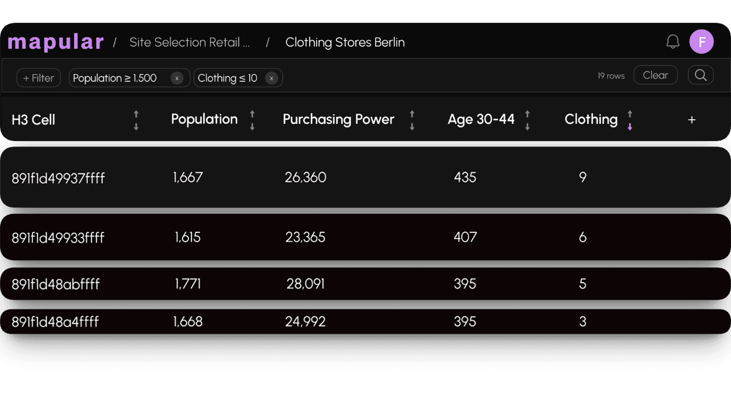 Ranken, priorisieren & teilen