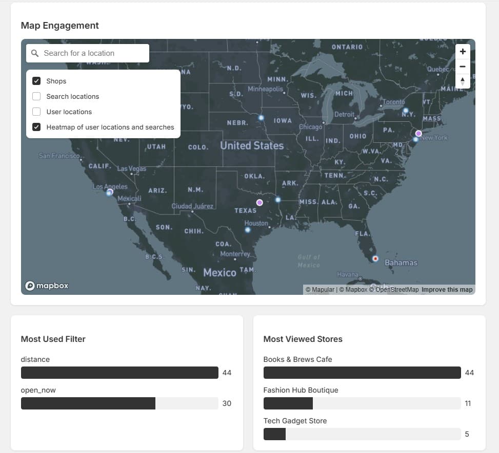 Analytics dashboard overview