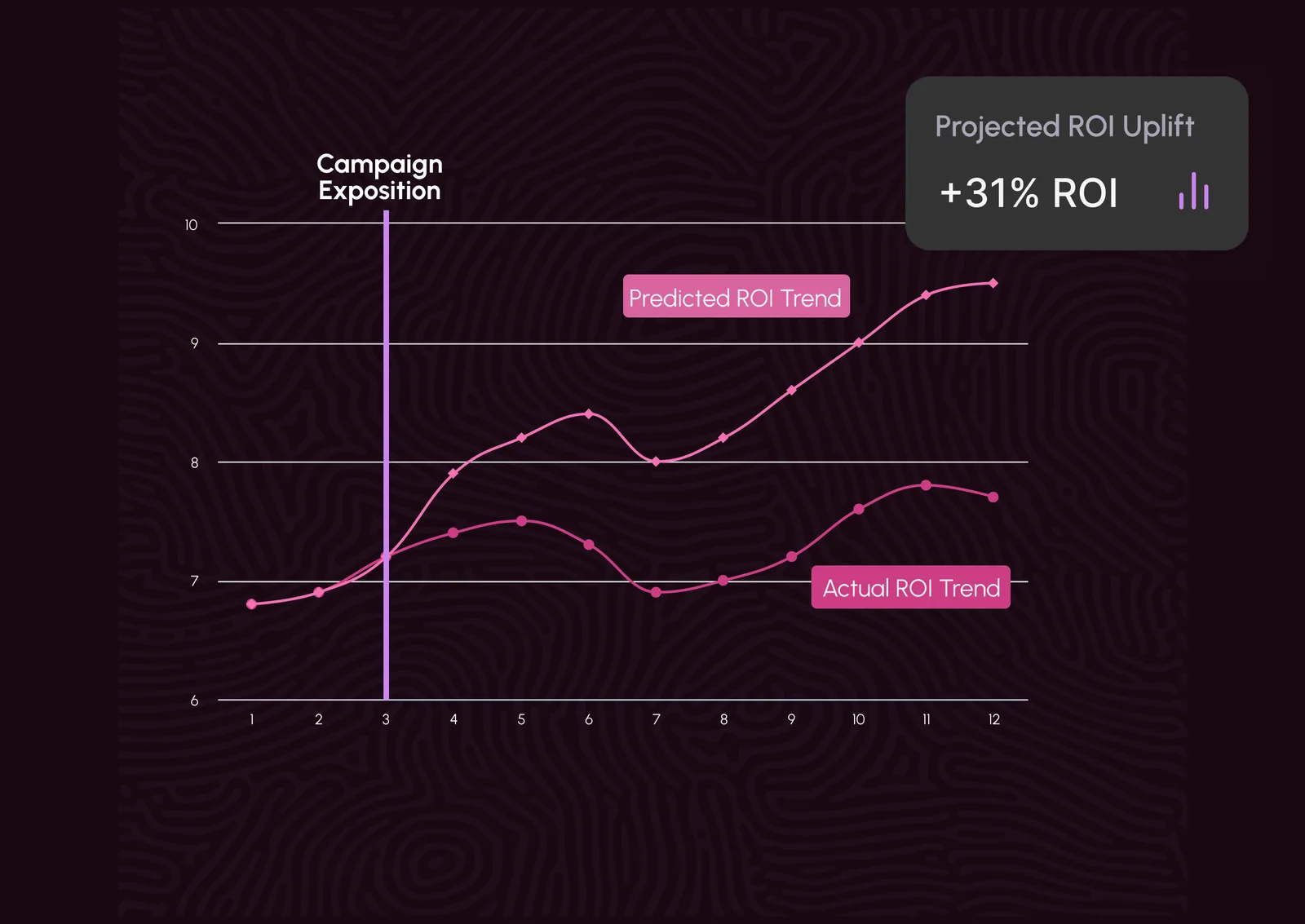 Retail Analytics Ril Retail Analytics for Retail: What Data Matters and How to Use It | Mapular