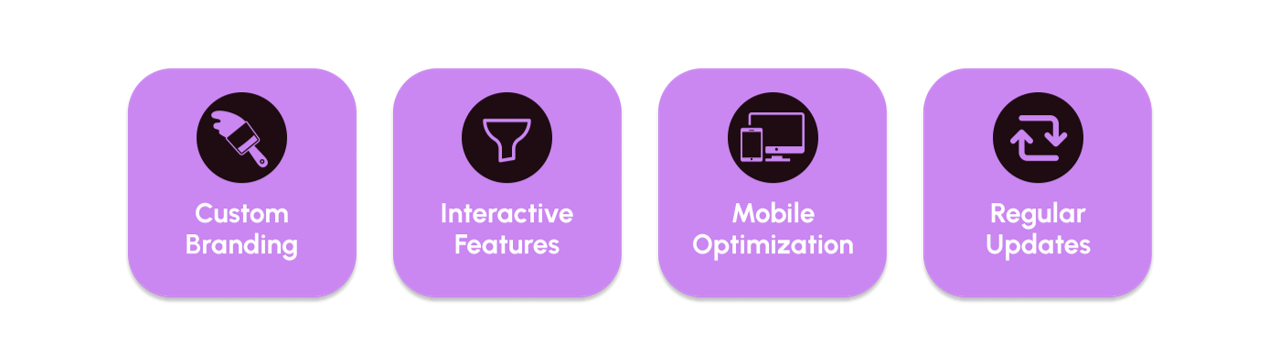 Custom branding, interactive features, mobile optimization, and regular updates